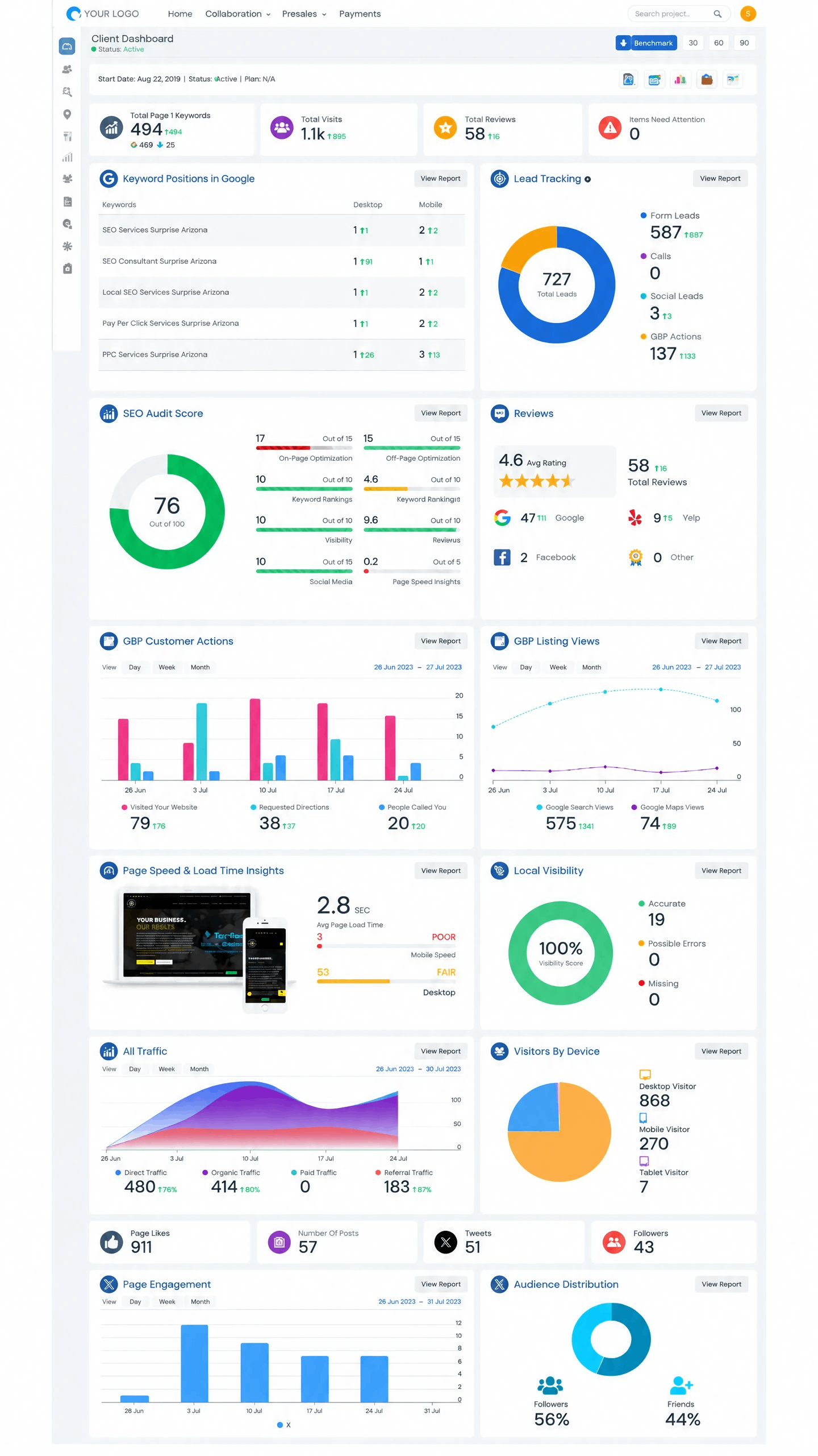 AgencyPlatform branded client dashboard preview with sample account data.