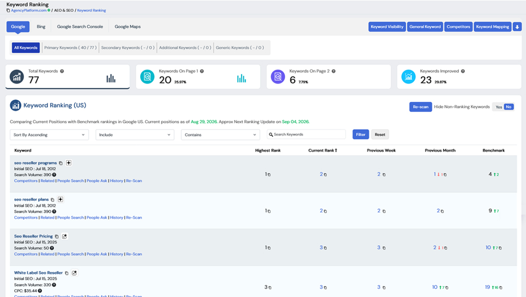 Branded campaign dashboard showing search reporting and campaign information.