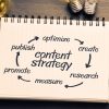 Importance of SEO in Content Writing