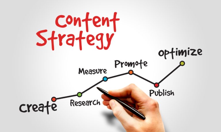 content writing & content optimization