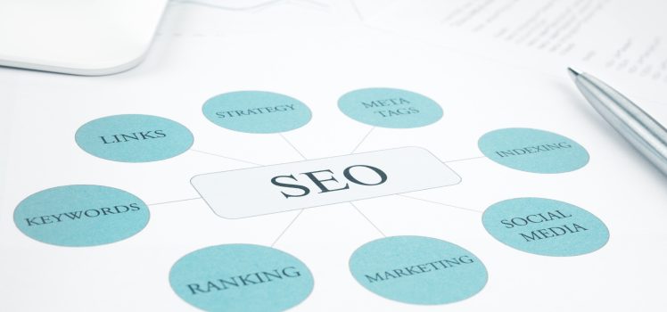 Solution for Scaling Your Business