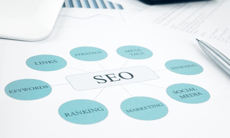 Solution for Scaling Your Business
