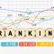 Boost Your Google Rankings