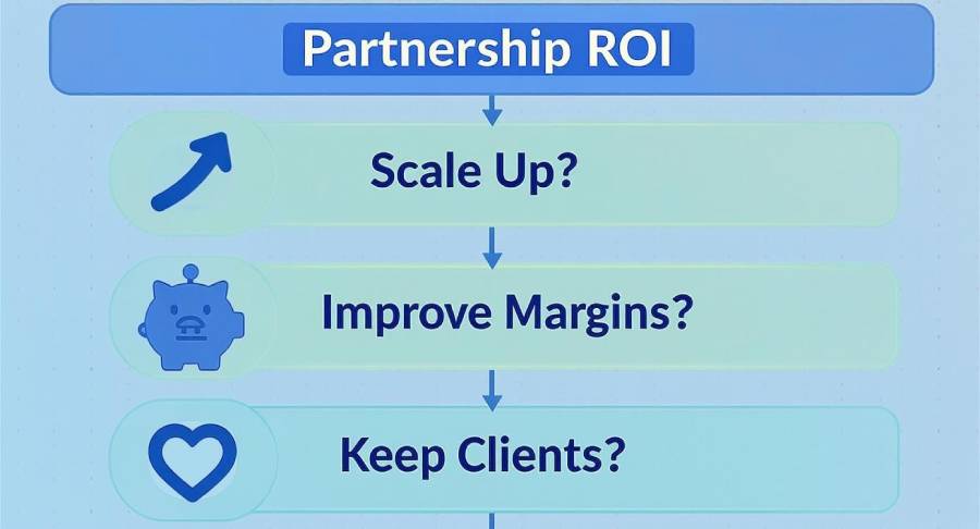 partnership-ROI
