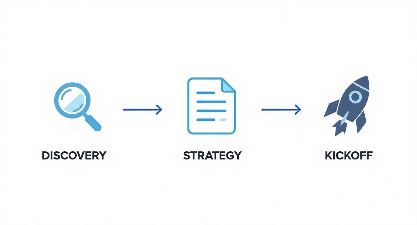project-management-for-seo-project-flow