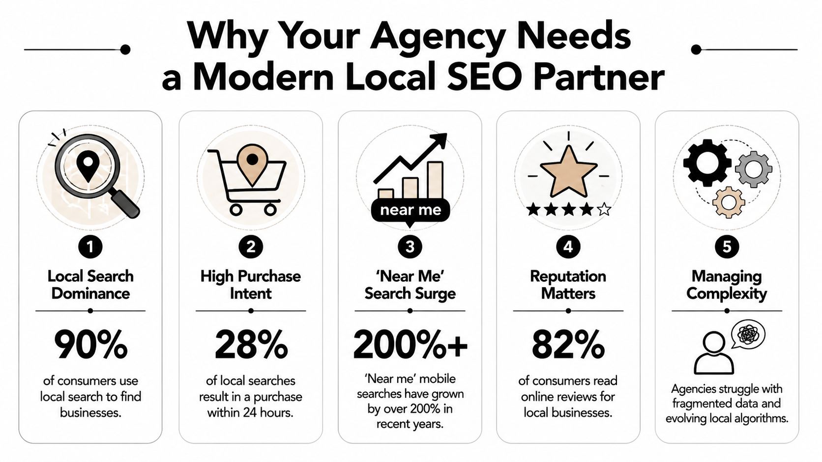 local-seo-service-provider-seo-infographic
