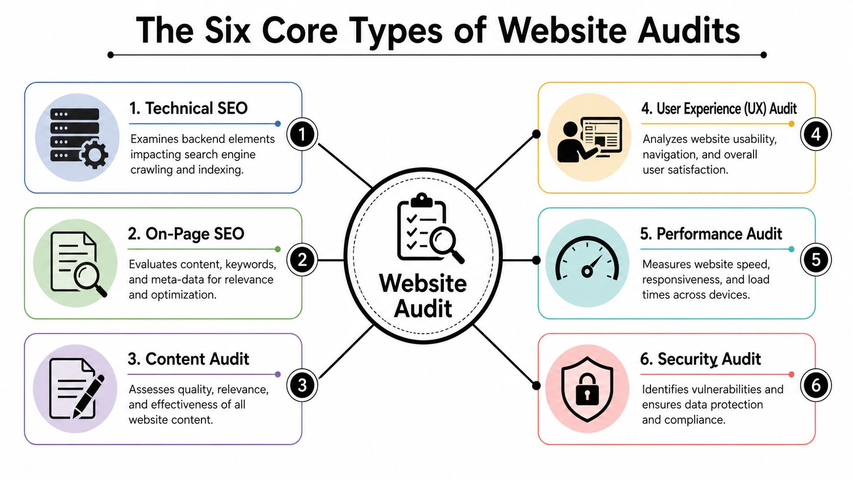 what-is-website-audit-audit-types