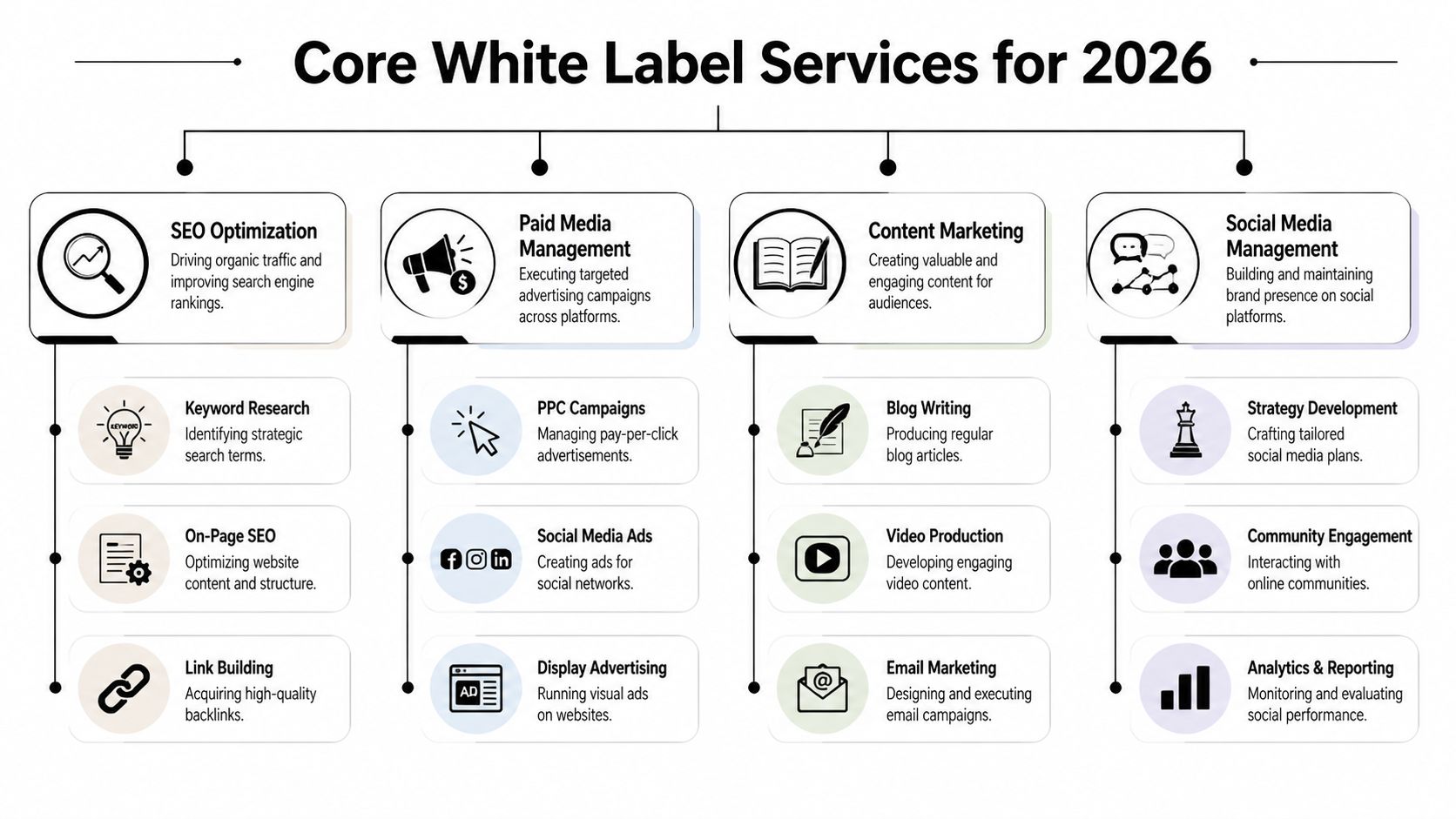 white-label-digital-marketing-services-marketing-services