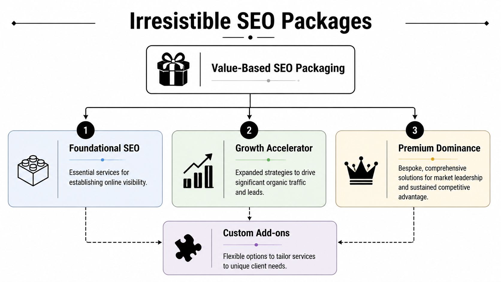 how-to-sell-seo-services-seo-packages