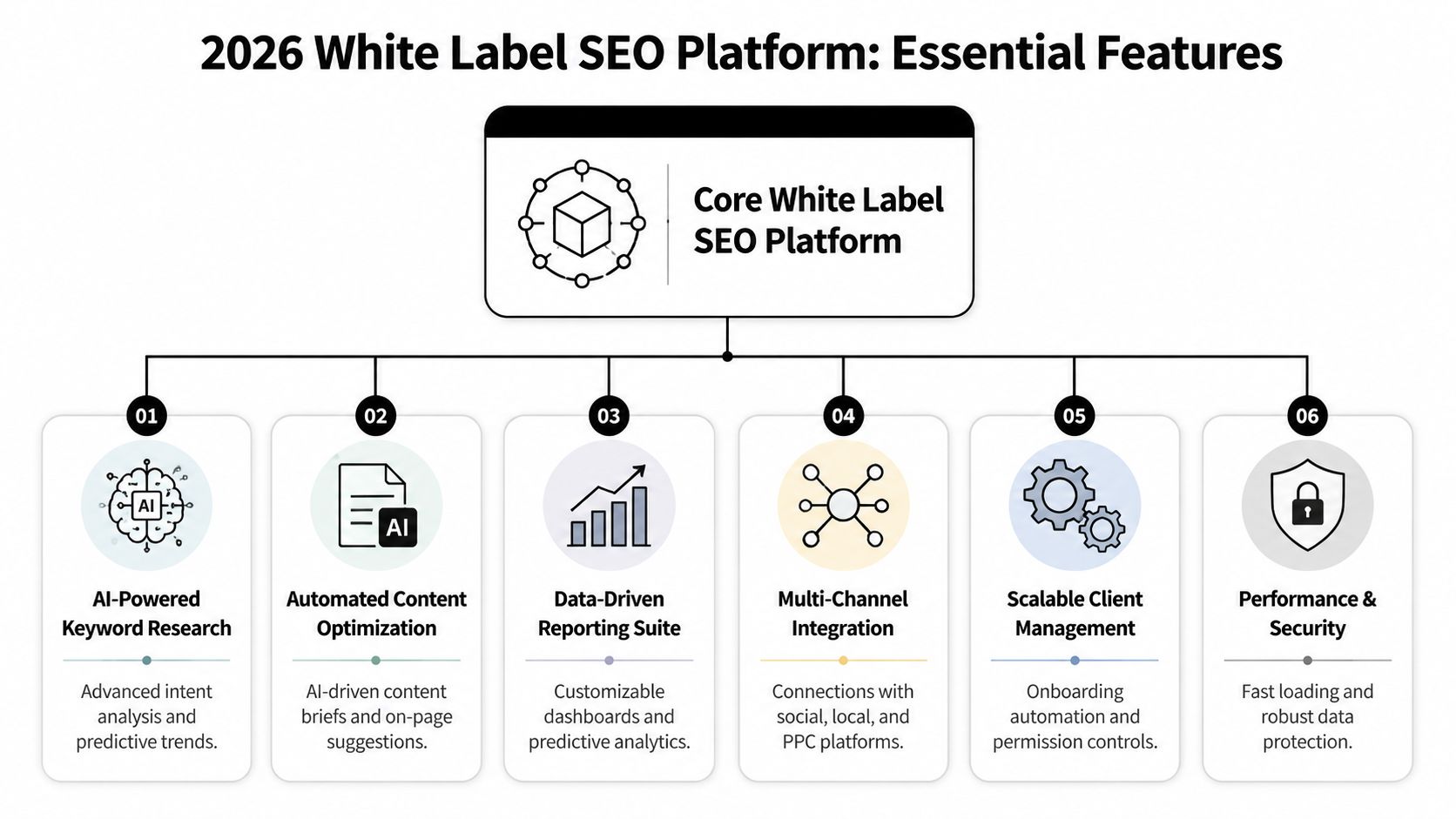 white-label-seo-platform-essential-features