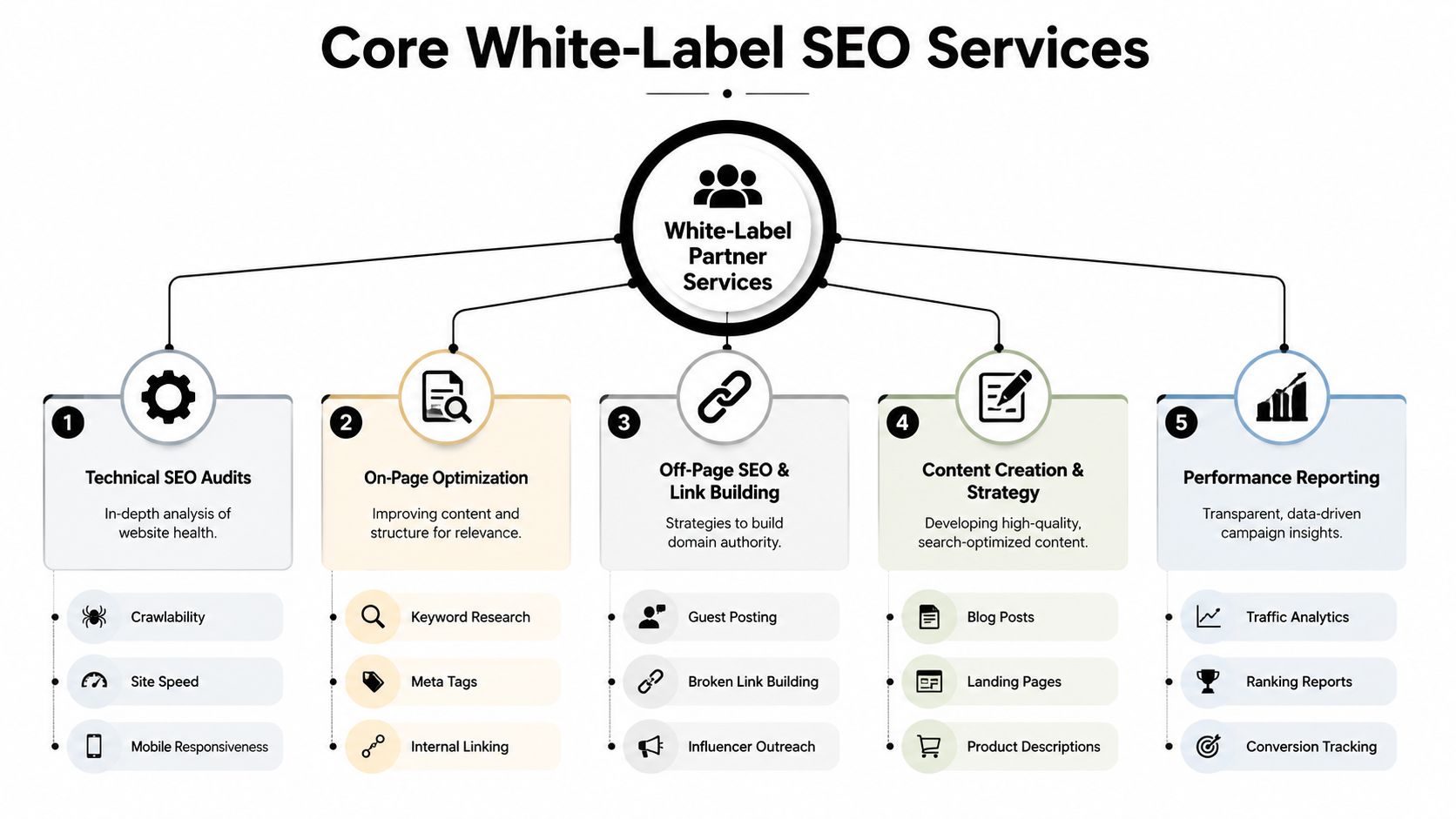 seo-reseller-services-white-label-seo