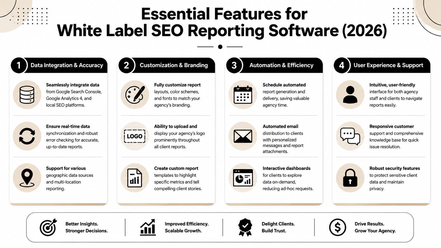 white-label-seo-reporting-software-essential-features