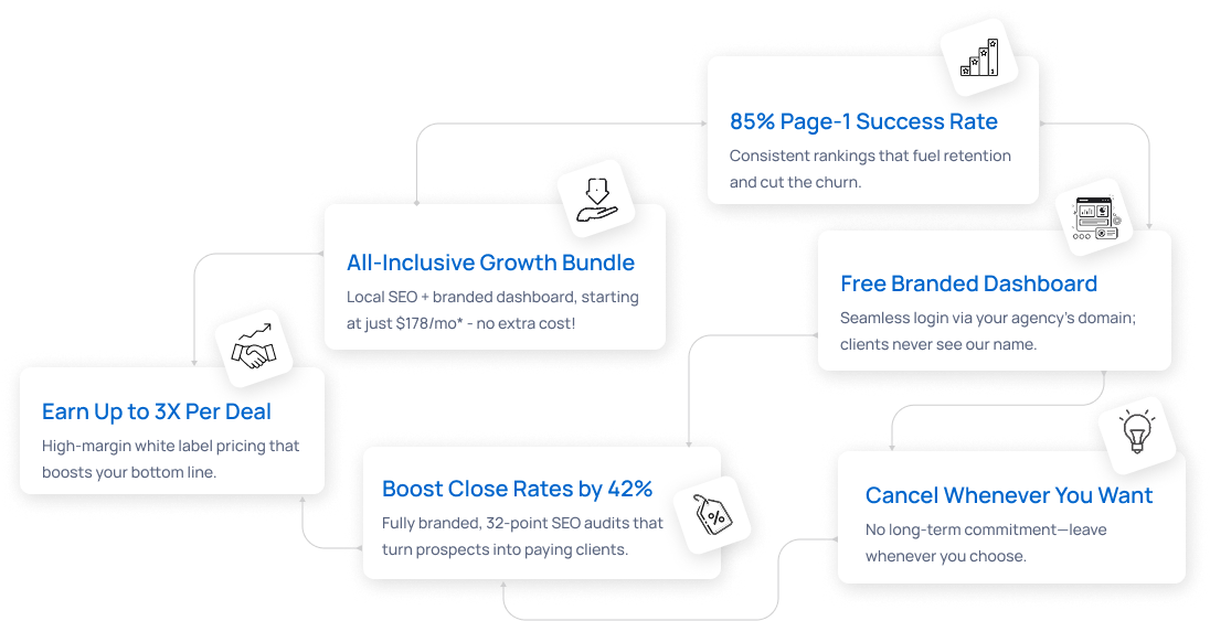 >Why Agency Platform