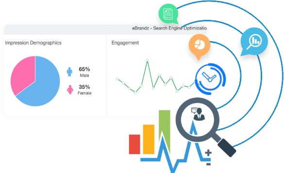 Review your Analytics to see How your Posts are Performing