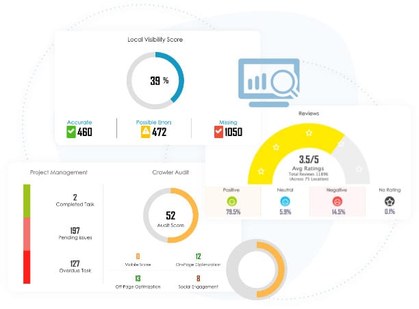 Comprehensive KPI Report