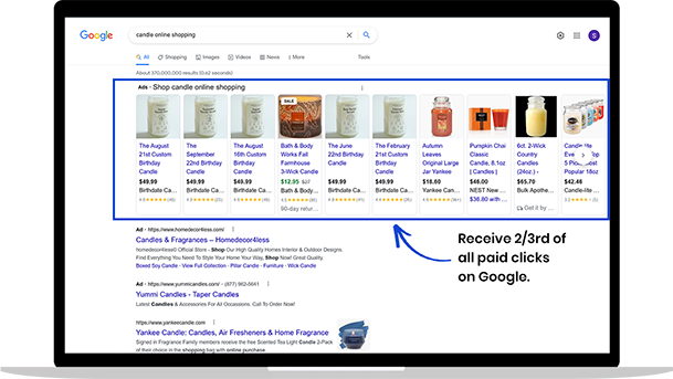 Google Shopping Ads